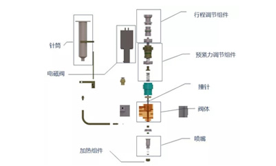 自动点胶机的特点及其工作原理